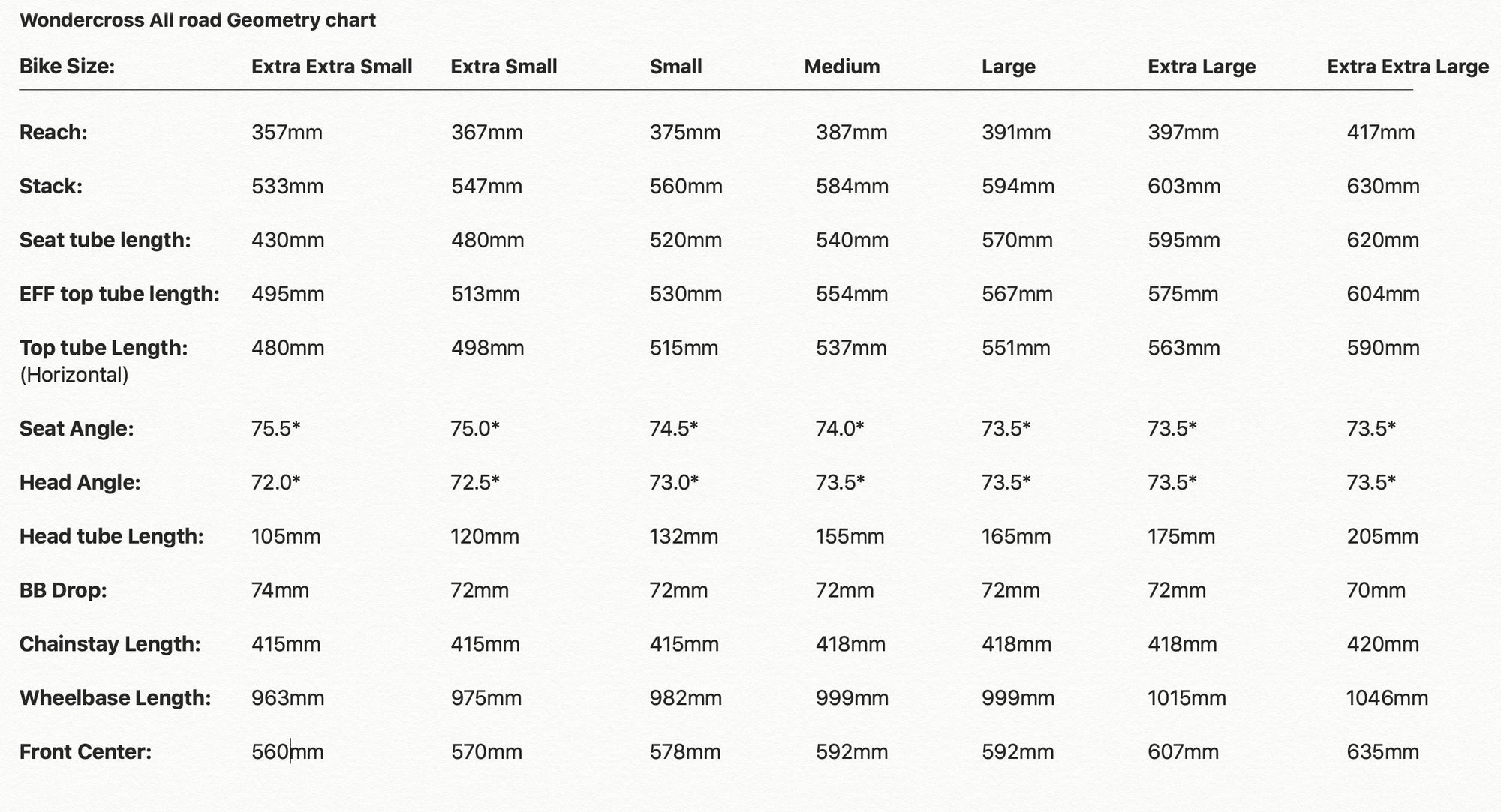 ALL-RoadgeometryChart_a85816f5-2110-4d12-8264-79d8c41ce47b.jpg